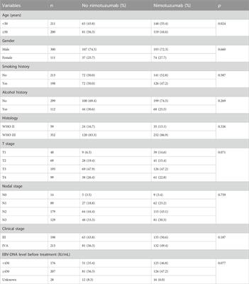 Addition of nimotuzumab to concurrent chemoradiotherapy after induction chemotherapy improves outcomes of patients with locally advanced nasopharyngeal carcinoma